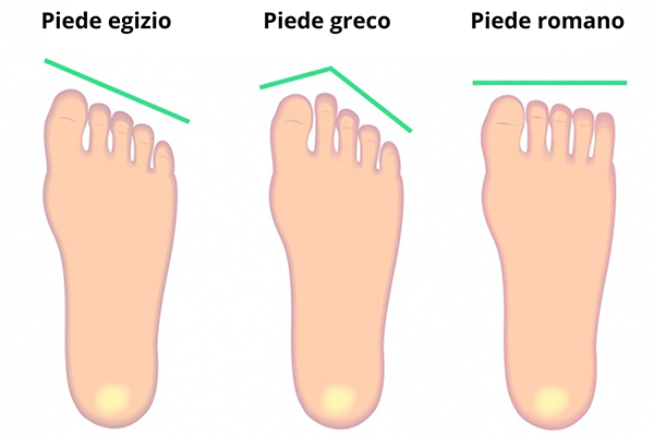 Bobino Latoftq – Poggiapiedi Per Laptop, In ABS E TPE, Turchese, Antiscivolo, Solleva Il Dispositivo Per La Ventilazione